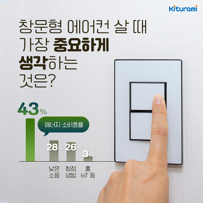 사진=귀뚜라미.
