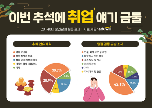 사진=에듀윌.