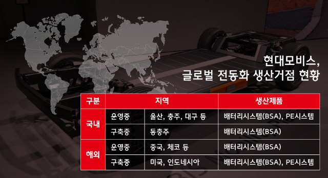 현대모비스 전동화 생산거점 현황