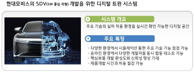 현대모비스, 디지털 공간에서 SW 중심 차량 핵심 솔루션 개발한다