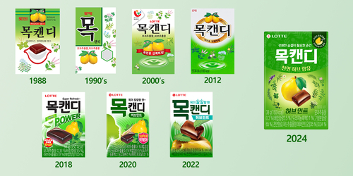 연도별 목캔디패키지 변천사. 사진=롯데웰푸드.