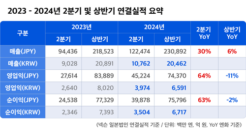 사진=넥슨.
