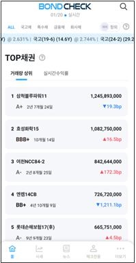 BOND CHECK 서비스 시안. 사진=코스콤.