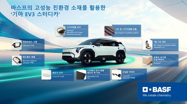 바스프 고성능 친환경 소재, '기아 EV3 스터디카'에 적용