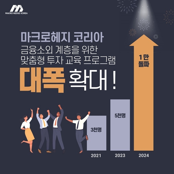 마크로헤지코리아, 금융 소외 계층 위한 교육프로그램 확대...'착한 펀드테크' 실천 나서