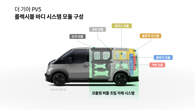 기아, 'PV5'로 PBV 시장 본격 진출