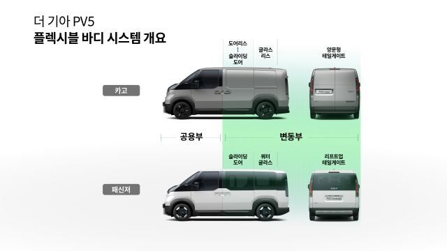 기아, 'PV5'로 PBV 시장 본격 진출