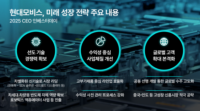 현대모비스, 전동화·SDV 분야 혁신 속도…반도체·로보틱스 사업 본격 진출