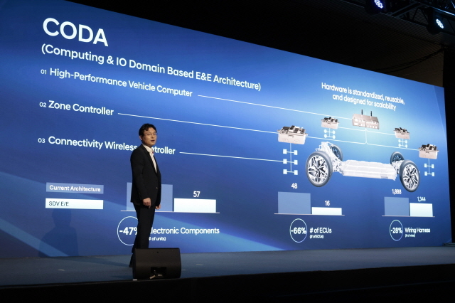현대자동차, 2030년에 555만 대 판다…60%는 친환경차