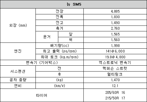 르노삼성 뉴SM5 가격과 사양, 제원